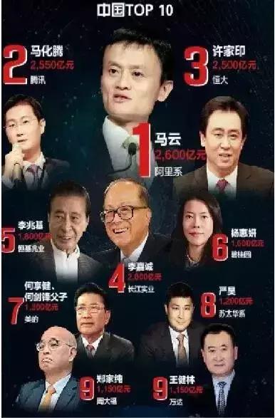 2018胡润中国百富榜闽商,全球闽商顶级富豪排行榜