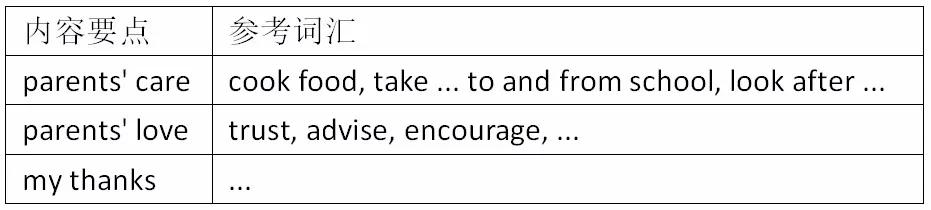 2020年中考英语作文预测有翻译,预测2023年的中考英语作文有翻译