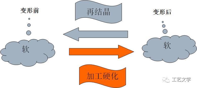 金属材料的塑性由什么决定,塑性变形对金属材料和性能的影响