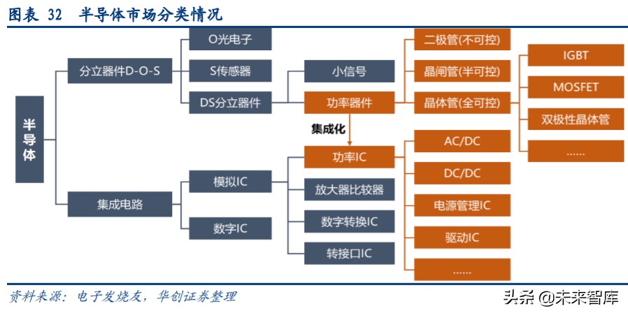 闻泰科技剥离odm业务,闻泰科技是中国最大的odm工厂吗