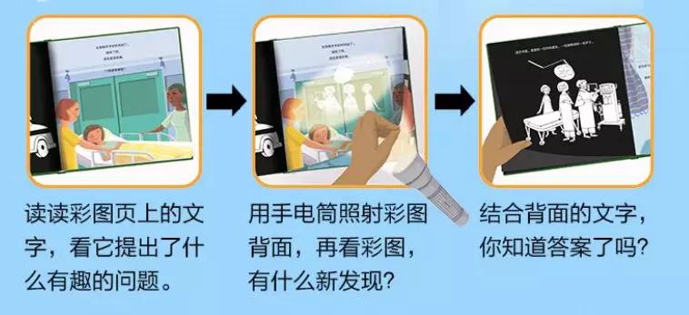 畅销300万,黄磊女儿的同款绘本火了!满足孩子好奇心的宝藏推荐
