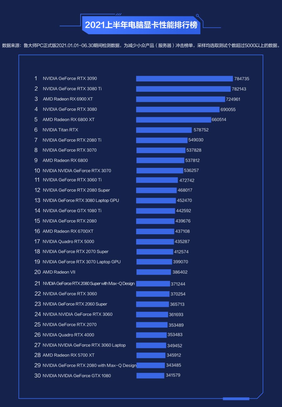 鲁大师官方显卡排行榜最新,鲁大师电脑概览分析
