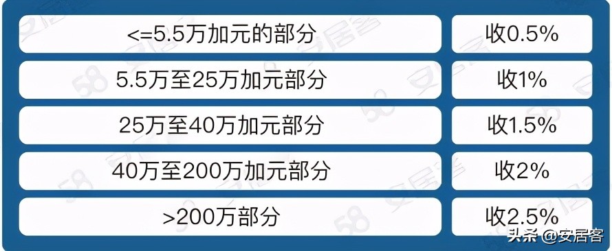 海外房产投资加拿大 (加拿大海外房产投资)