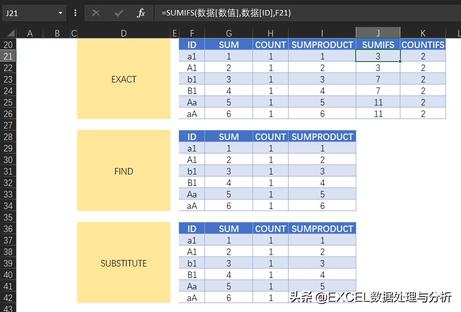 excel字符对比函数,excel匹配数据区分大小写