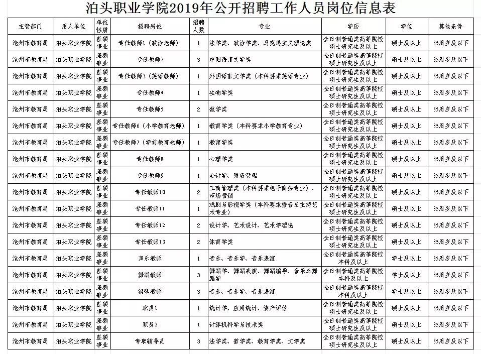 2021河北邯郸教师招聘岗位一览表,河北教师招聘网官网2022年职位表