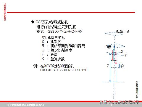 cnc加工中心主程序编程入门自学,零基础学习cnc加工中心宏程序