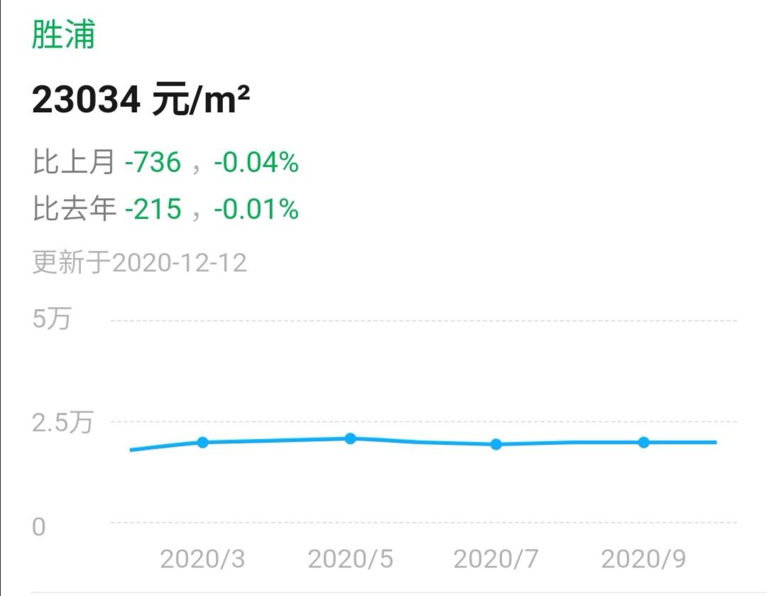 快了！星海集团胜浦九年制学校2022年投入，一二手房反馈不一