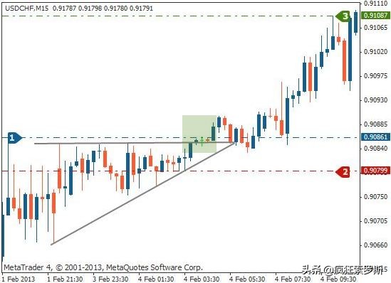 三角形技术形态分析,技术分析图形形态