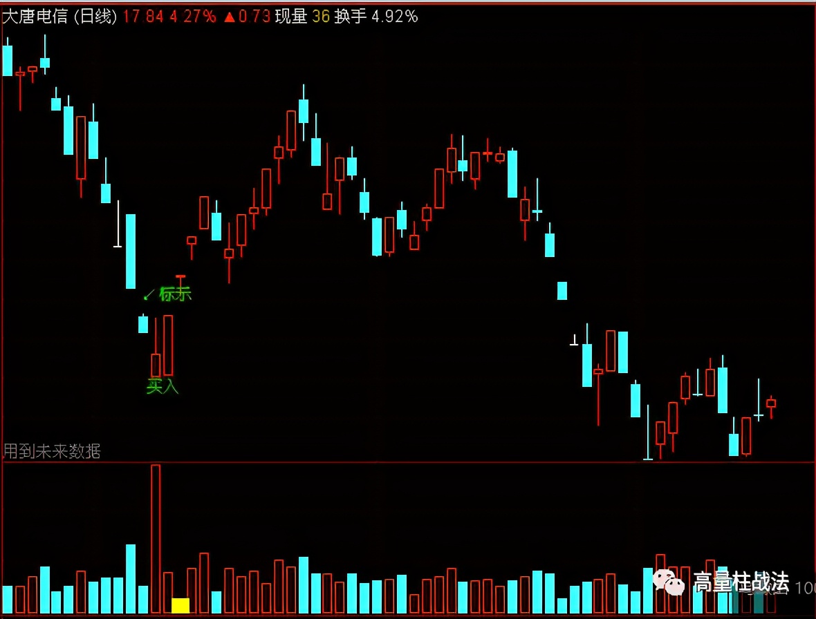 成功率100超短线指标源码,准确率98%波段指标