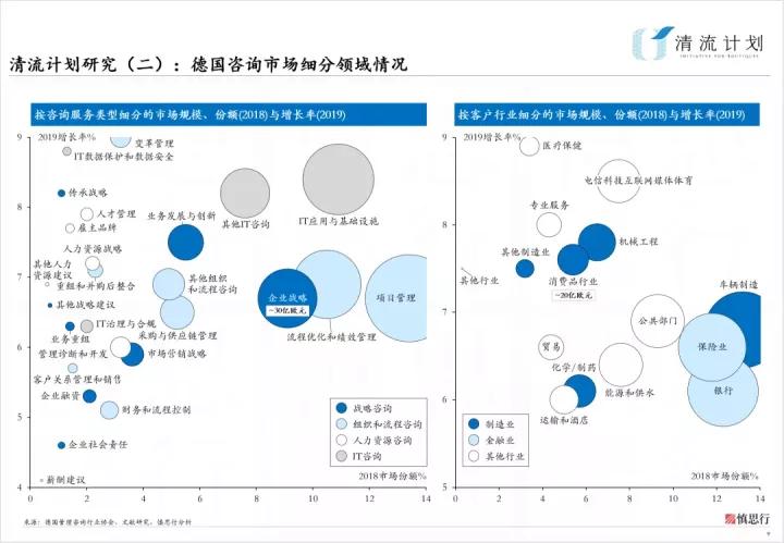 中国本土咨询公司排名,本土咨询业发展