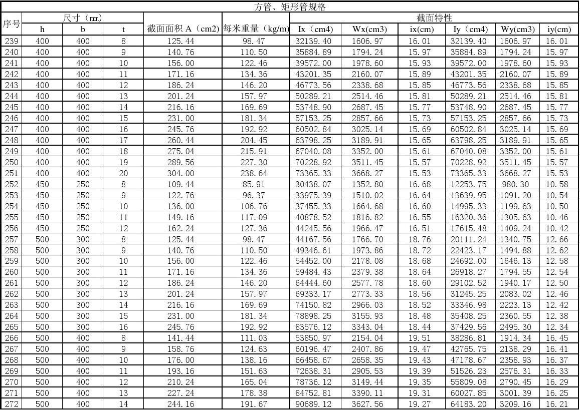 方管矩形管厂家温州,方管矩形管型号规格