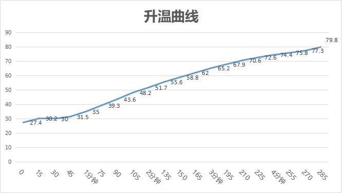 不干燥加热快,欧洲原装进口TESY对流电暖器使用体验分享