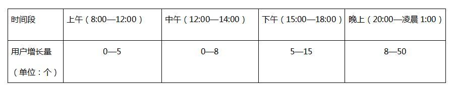贴吧运营计划书,贴吧推广运营方案