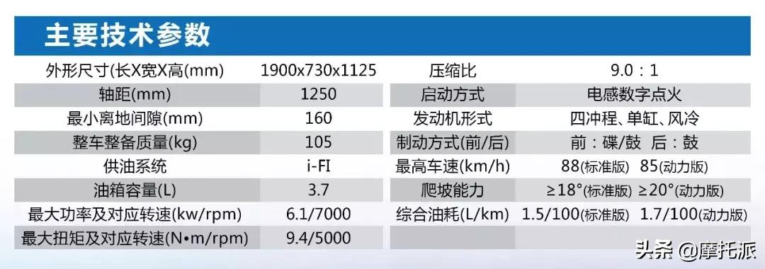 五羊本田小火箭125弯梁多少钱,五羊本田弯梁小火箭125油箱多少升