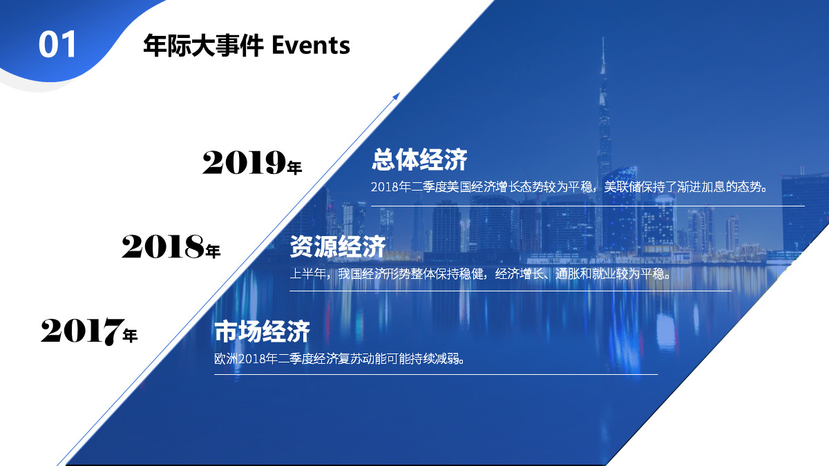 ppt里动画窗格里的时间轴在哪儿,ppt中时间轴如何做得美观