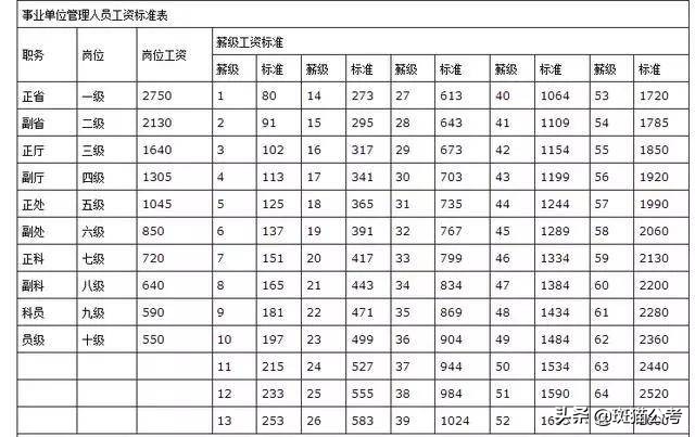 山东济宁事业单位待遇,山东事业单位40年工龄退休待遇
