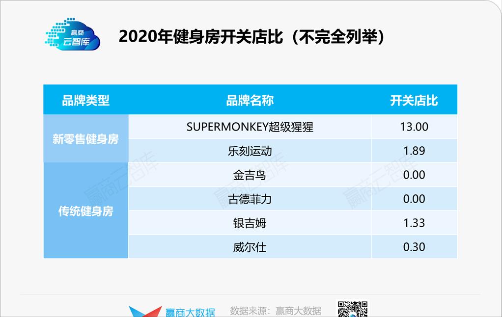 健康健身实体店疫情之下怎么运营 (疫情之下的健身行业分析)