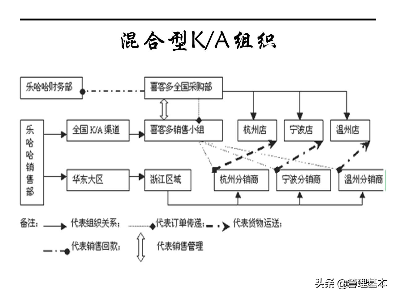 营销团队管理思路及策略,如何打造高绩效的营销团队