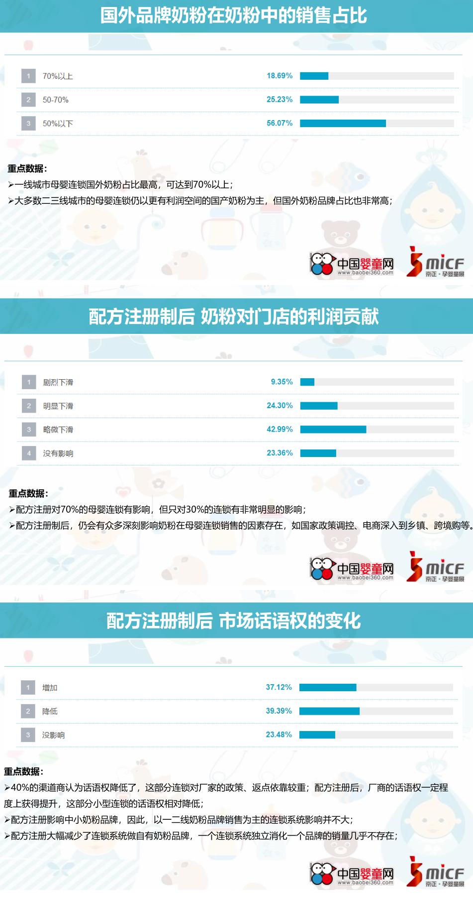 中国孕婴童营养与健康状况白皮书,孕婴童产业趋势分析
