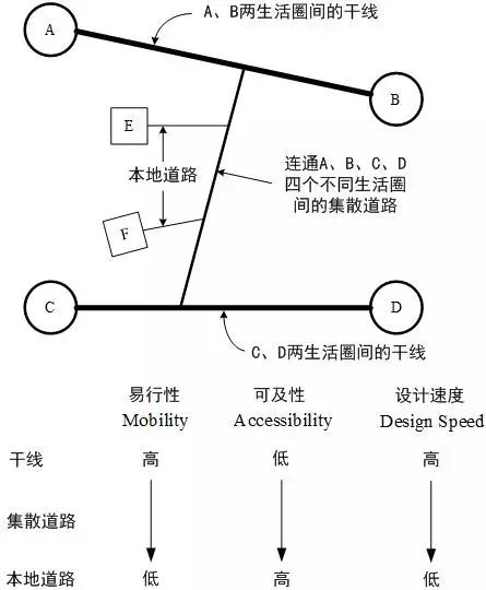 徐耀赐：选择哪种路网形式要看具体解决什么问题丨连载（七）