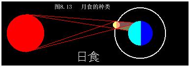 漫游宇宙一万年,漫游宇宙空间