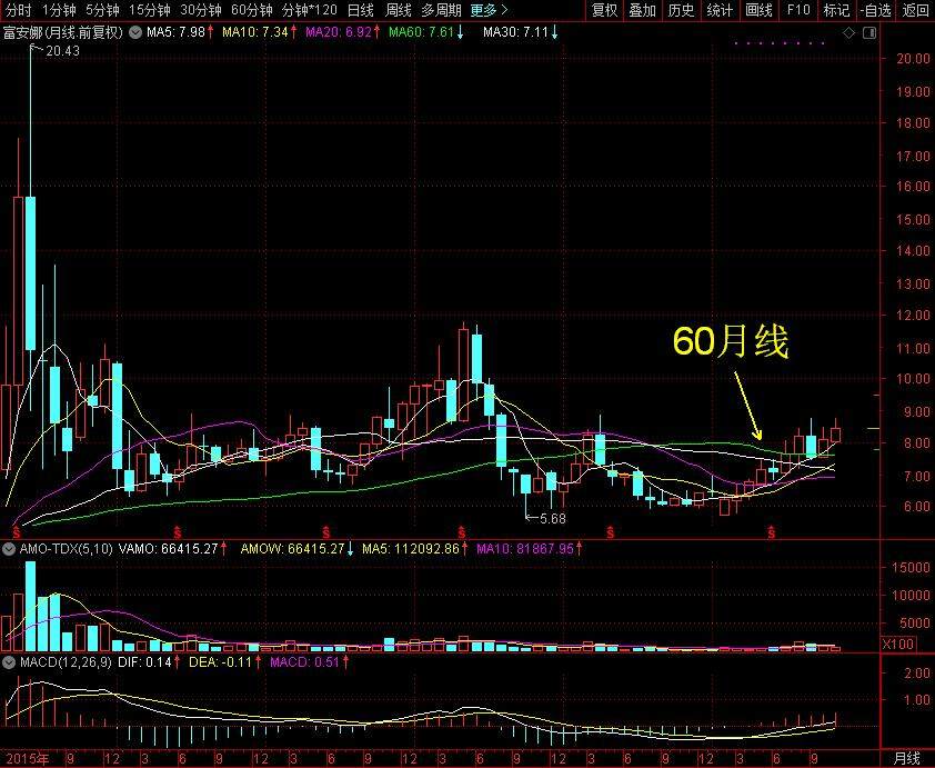 阳新富安娜家居用品有限公司,昆明富安娜家居用品有限公司