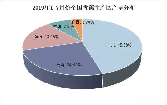 香蕉发展史,香蕉起源与进化