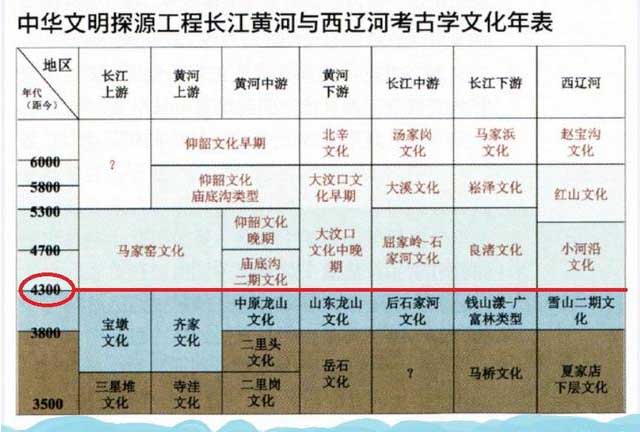 陕北发掘出一座4300年前的石头城，揭开了一个惊天之谜