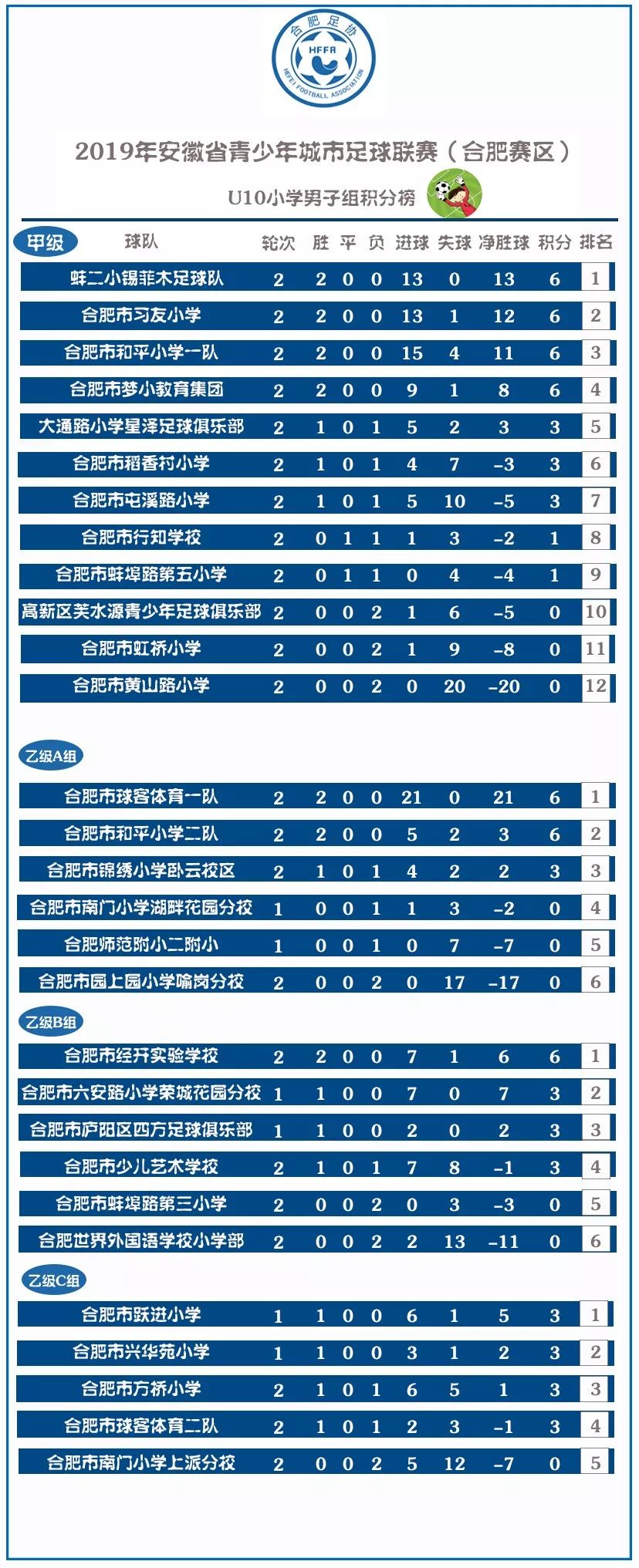 安徽少年足球联赛赛程,2019年安徽省足球联赛亚军