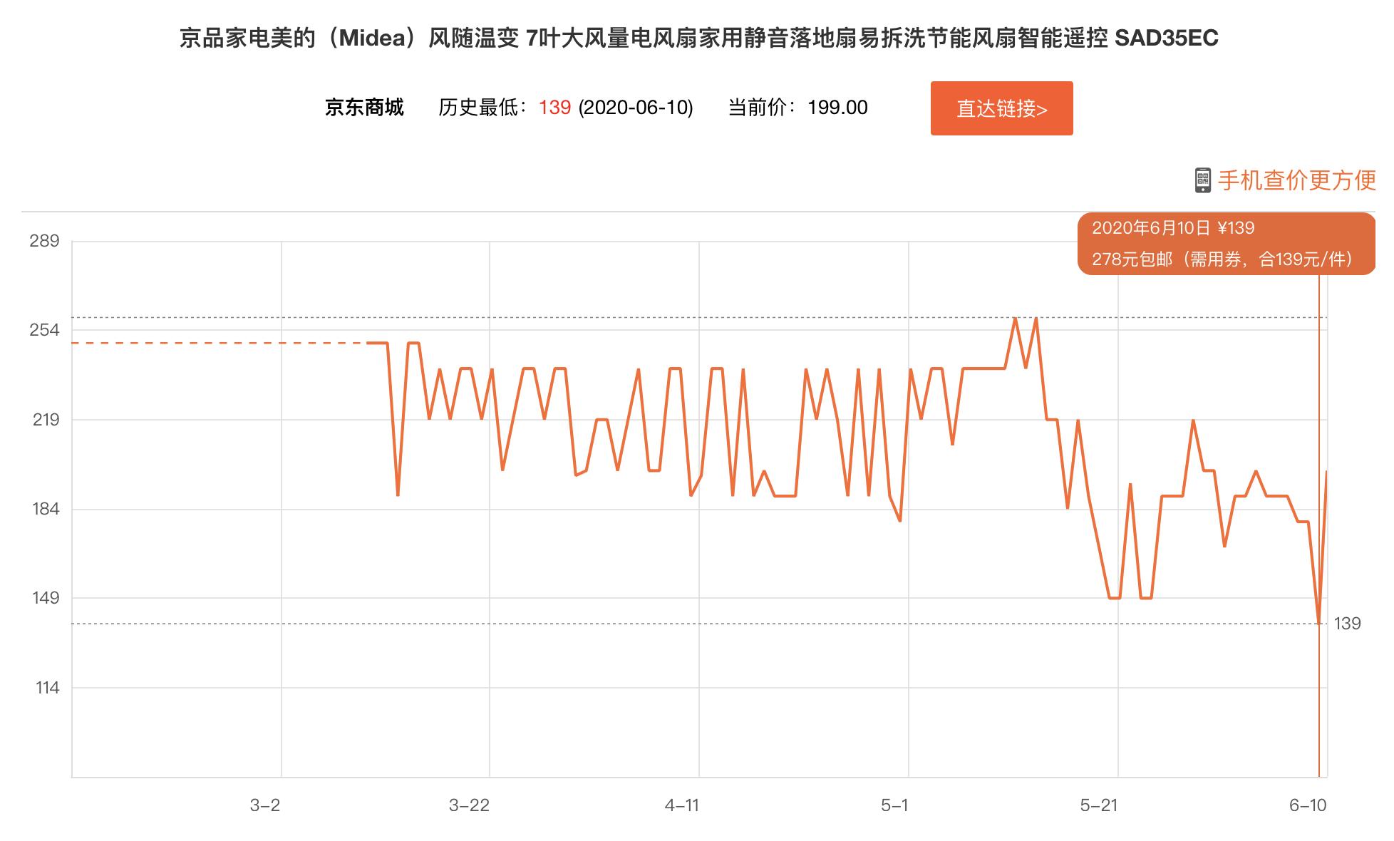 夏季电风扇推荐,如何挑选电扇