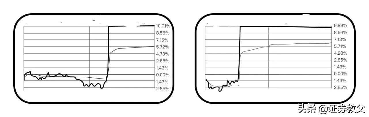 适合股民收藏的干货,股民收藏板块排名