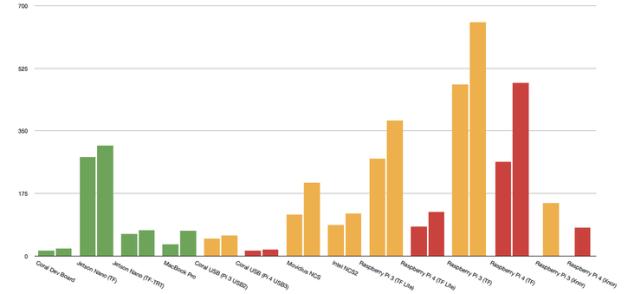 等等*党**的胜利:树莓派4首发8GB版,售价75刀,还可尝鲜64位操作系统
