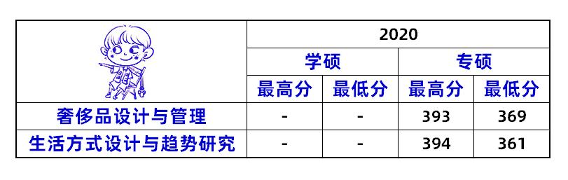 2023北服考研服装设计招生,北服艺术设计研究生报考条件