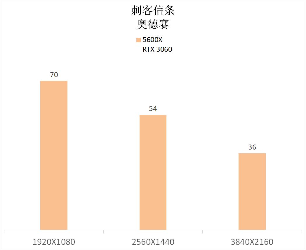 3060主机可以带2k玩永劫无间吗,3060配1080p可以玩所有游戏了吗