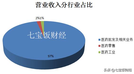 九州通医药新消息,九州通跌了吗