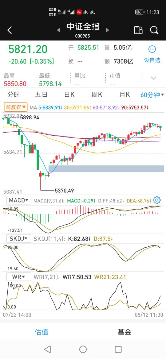 技术指标什么时候最有用,技术指标开仓