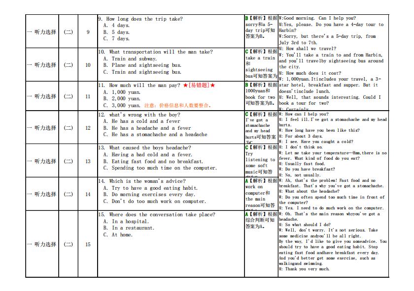 历年中考英语真题在哪找,历年英语中考听力真题和答案