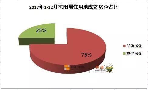 分析房地产行业走势,分析房地产市场价格趋势