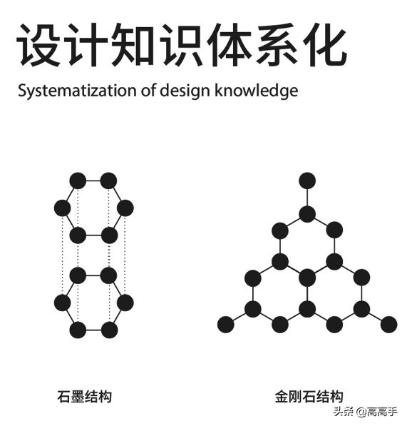 普通设计师vs资深设计师,普通设计师和高级设计的区别