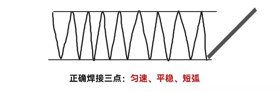 焊接时容易焊穿怎么办,焊接时老是掉渣是材质问题吗