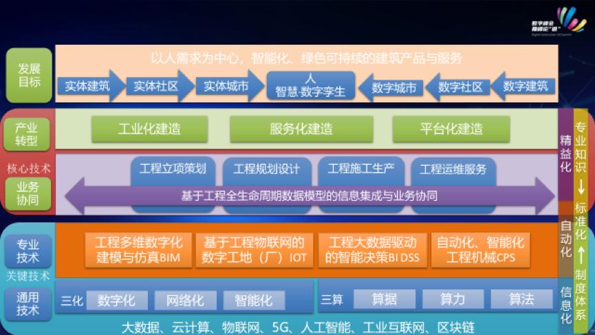 未来建筑公司的发展趋势,北京建工土木工程有限责任公司