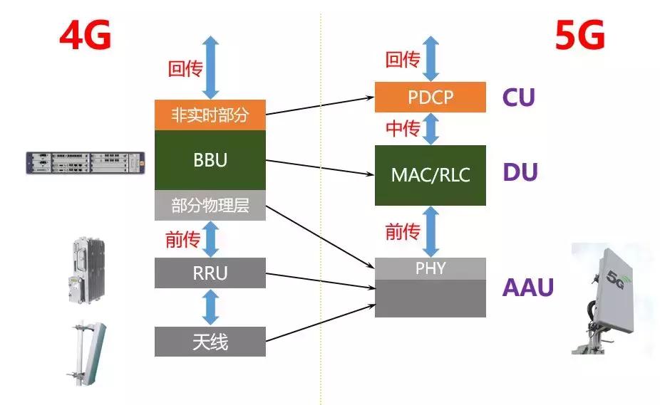 5g承载网到底有哪些关键技术,广电5g承载网建设