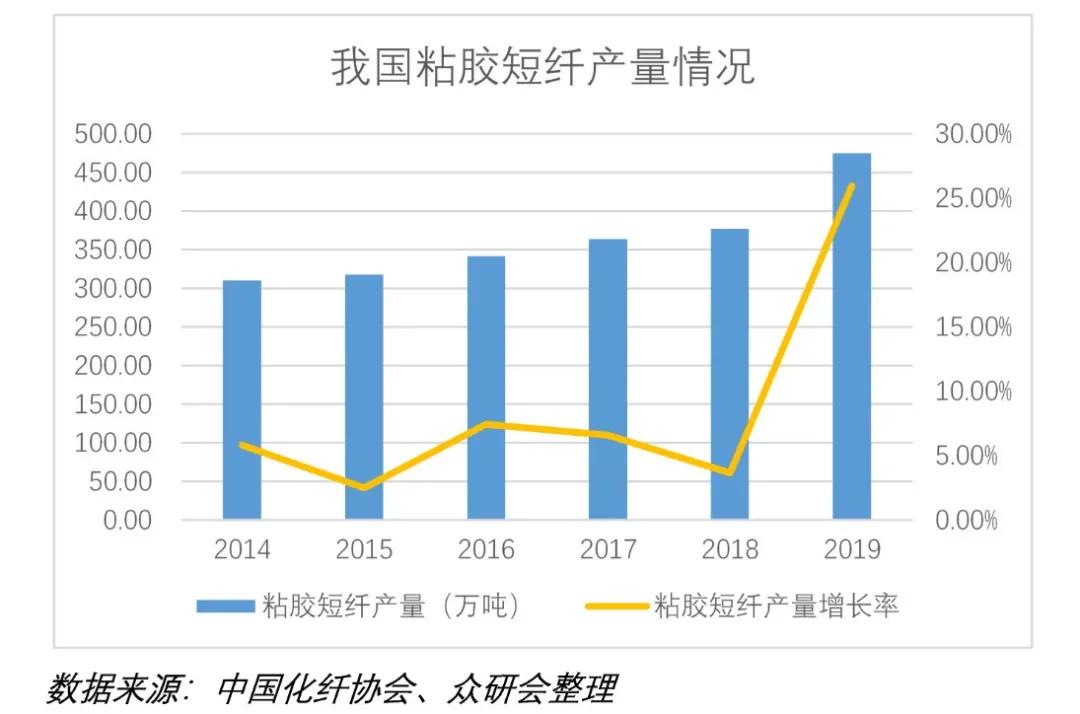 传统大宗消费龙头股票,股票行情太阳纸业