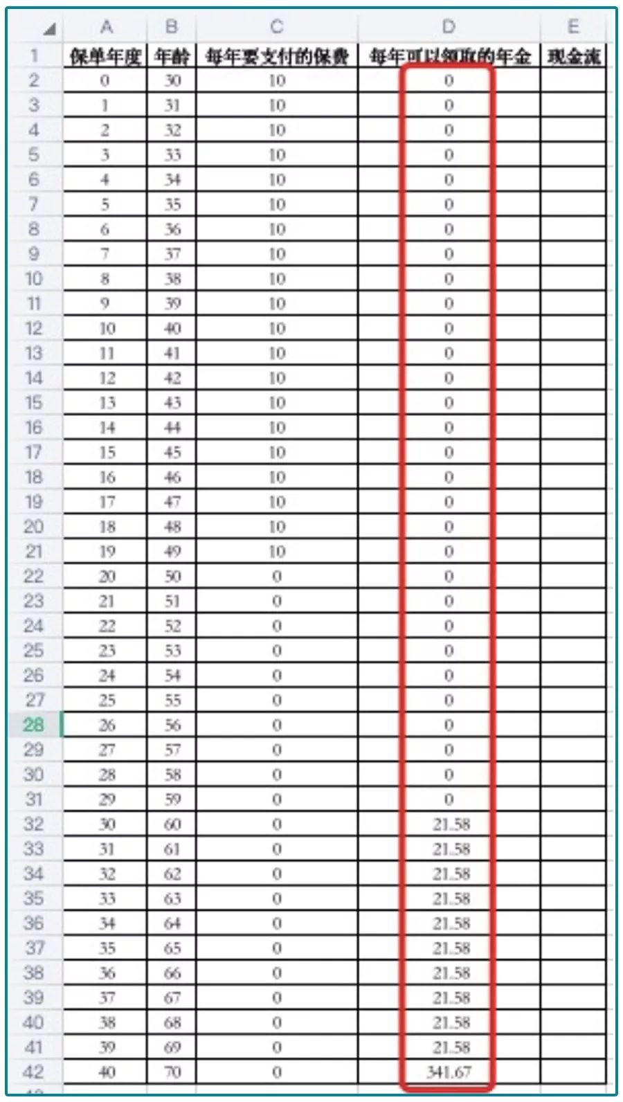 年金险为什么收益低,为什么年金险的现价越来越低
