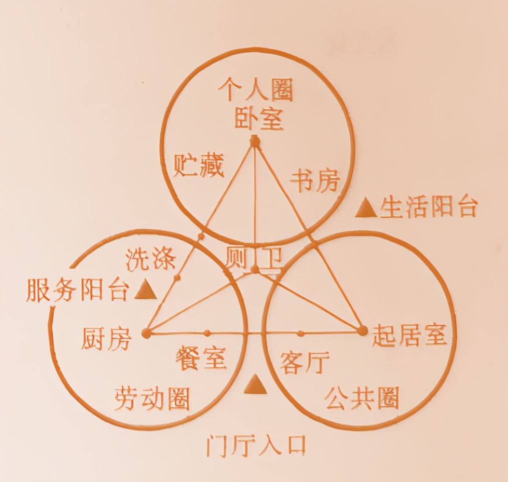 要怎么看懂楼盘信息,怎样看懂一套房