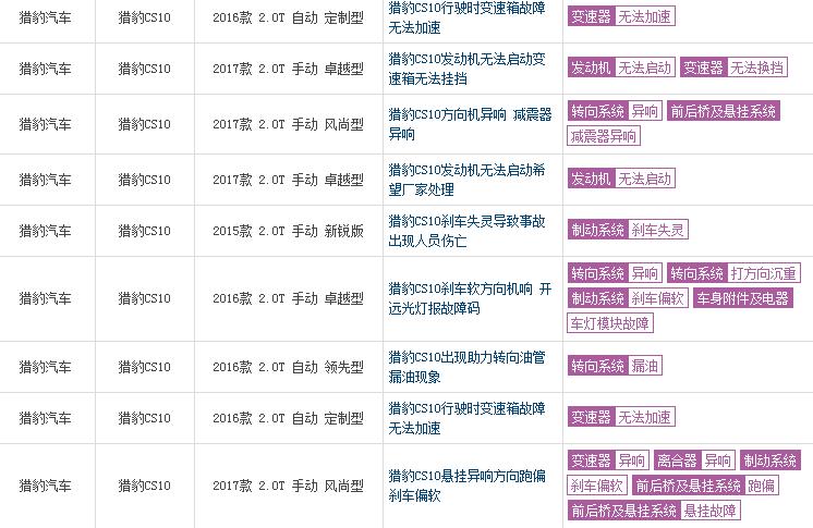 猎豹cs10卖得怎么样,猎豹cs10卖不出的车如何处理