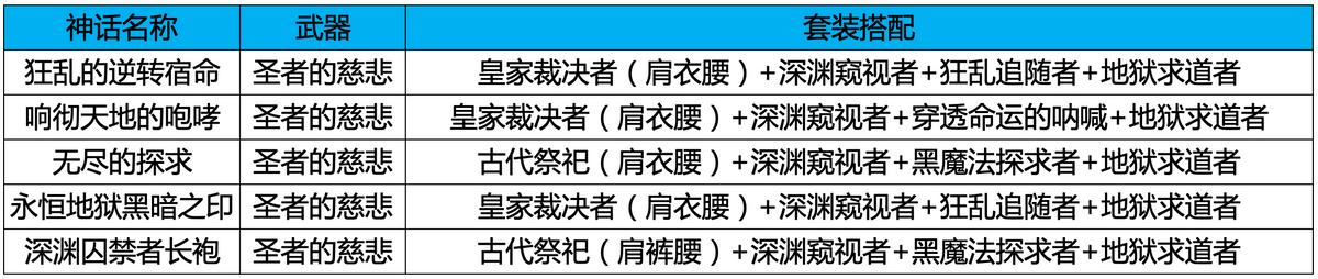 dnf为什么还组不了队,dnf打不过团本怎么办