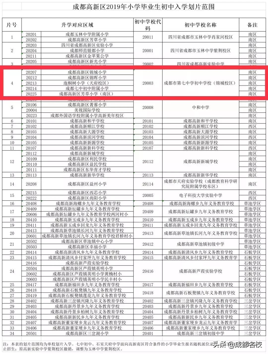成都师范银都小学、金苹果公学、高新实小划入玉林中学紫荆校区