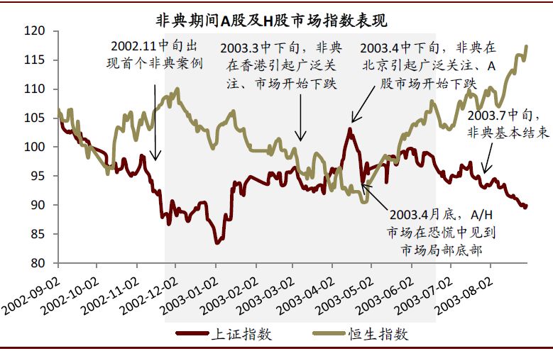 疫情期间医药股的表现,疫情对医药板块有什么影响