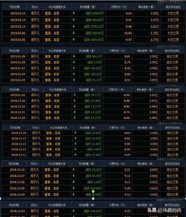 森马为啥还能赚钱,森马利润为什么这么低